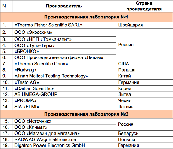 On IPower LLC Installation of Laboratory Equipment - 1